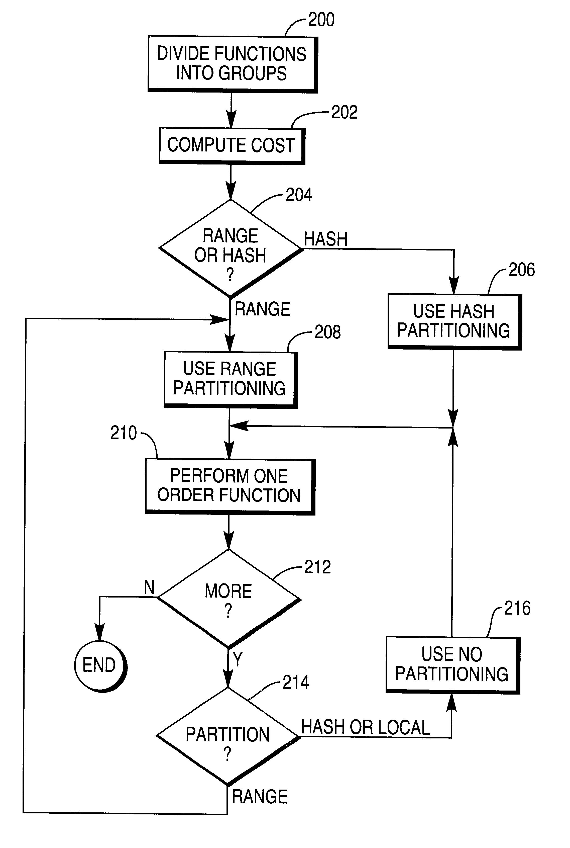 Computing multiple order-based functions in a parallel processing database system