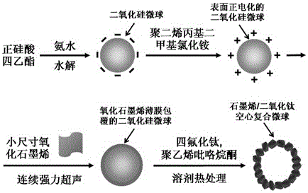 Graphene/titanium dioxide composite adopting hollow microspherical structure and preparation method of composite