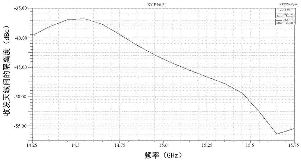 Method and system for direct wave suppression of frequency modulated continuous wave radar