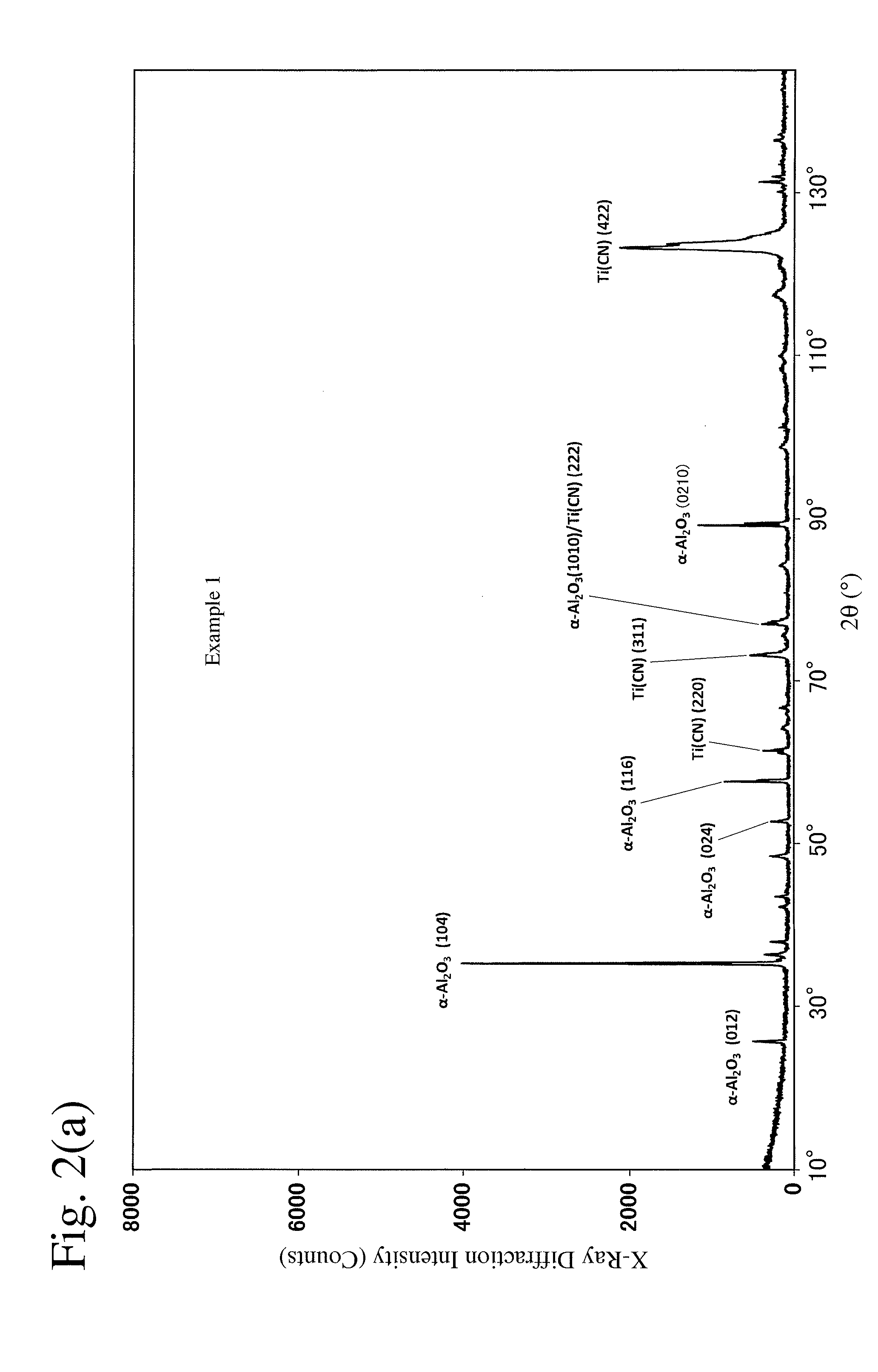 Hard-coated member and its production method, and indexable rotary tool comprising it
