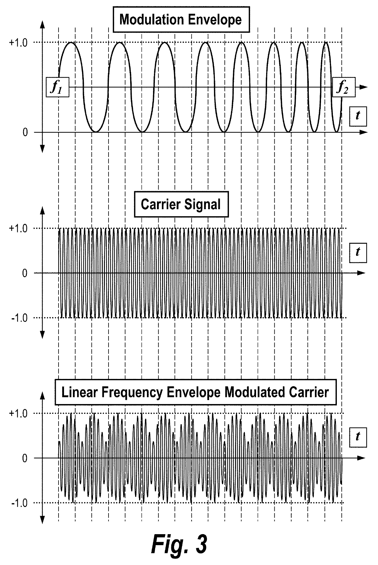 Direct detection LiDAR system and method with step frequency modulation (FM) pulse-burst envelope modulation transmission and quadrature demodulation
