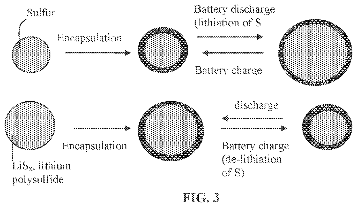 Alkali metal-sulfur secondary battery containing cathode material particulates
