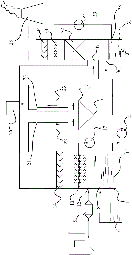 Twin-tower type flue gas deep purification device through plasma coupling and sodium based absorption and method thereof
