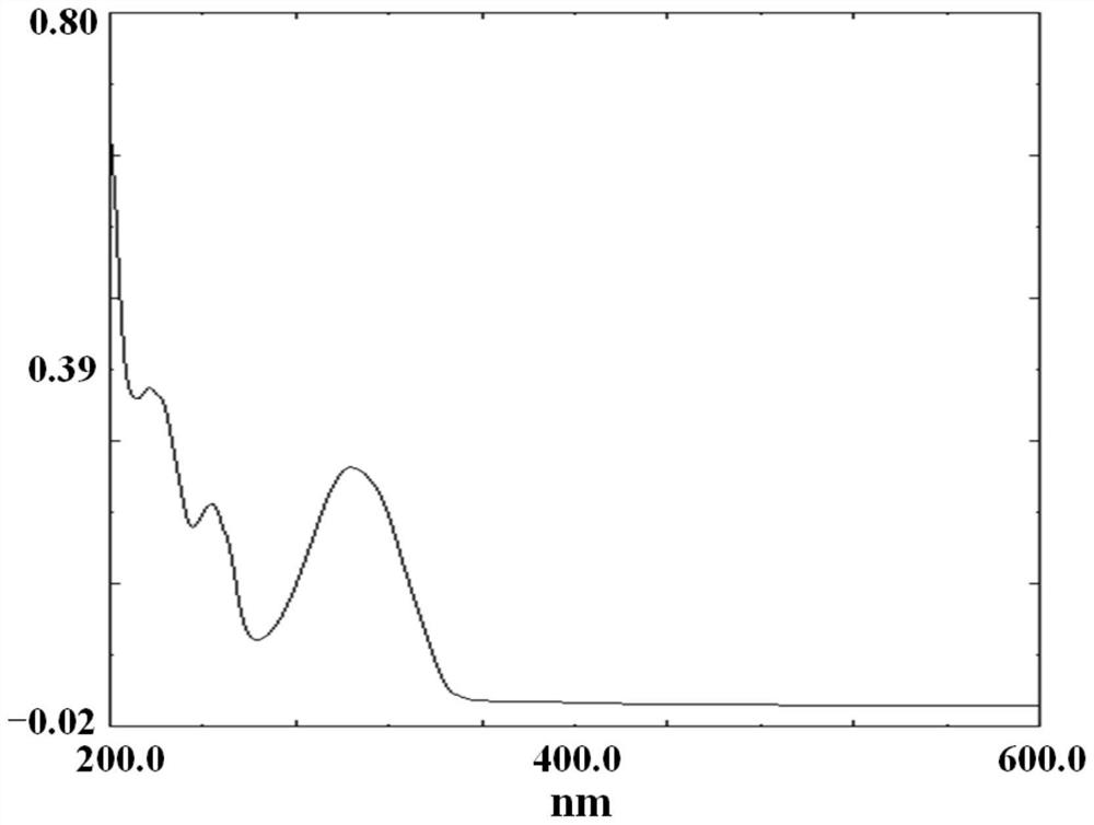 Marine anti-glioma natural active substance Streptomyces naphthyridine A as well as preparation and application thereof