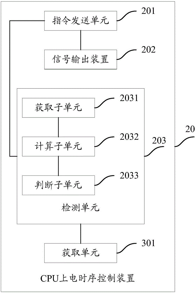 CPU power-on time sequence control method, device and system