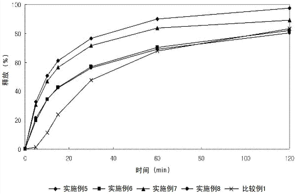 Composite preparation comprising lercanidipine hydrochloride and valsartan and preparation method thereof