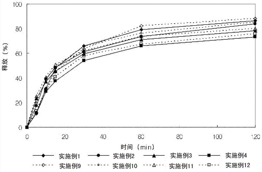 Composite preparation comprising lercanidipine hydrochloride and valsartan and preparation method thereof