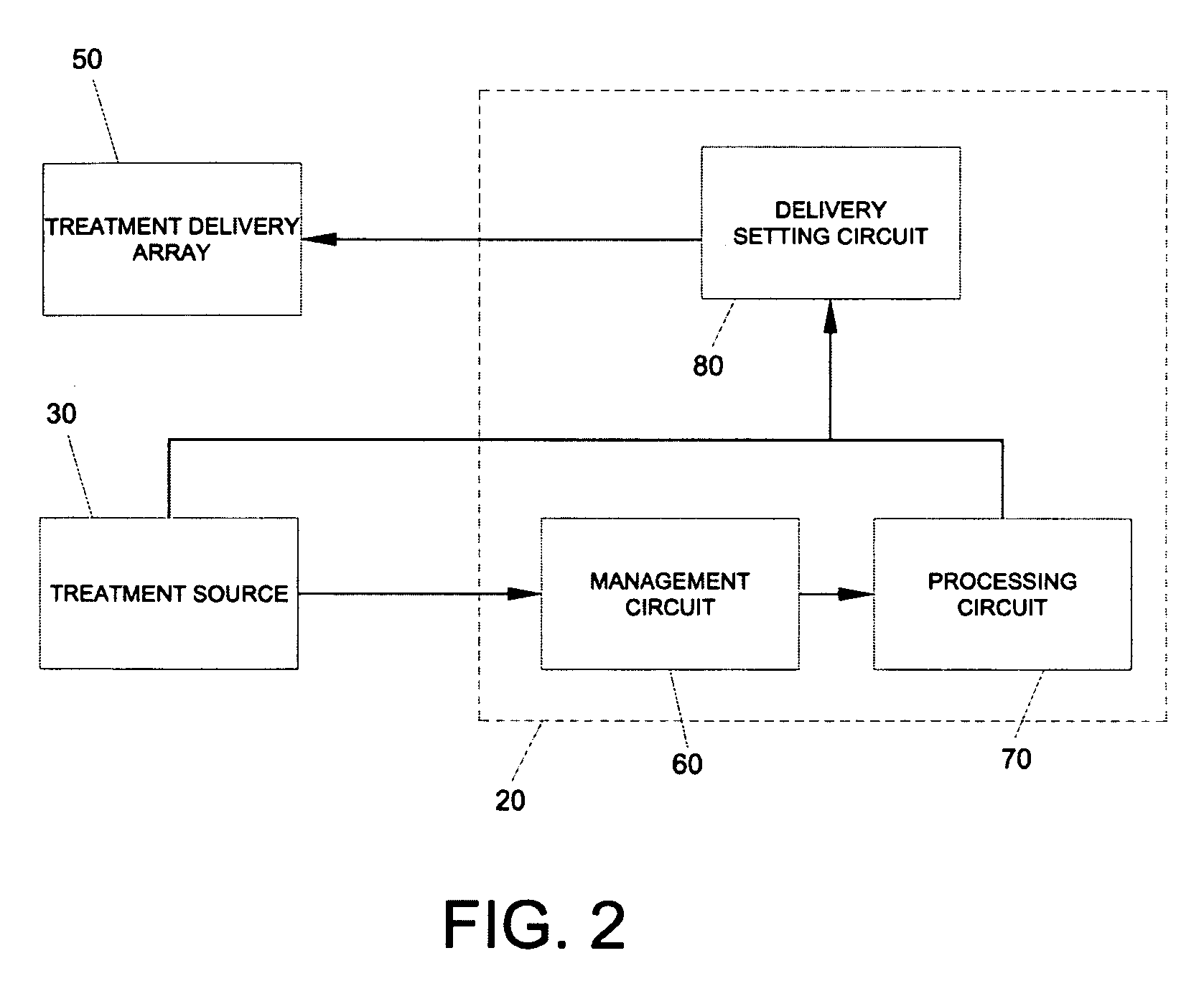 Treatment Devices and Methods