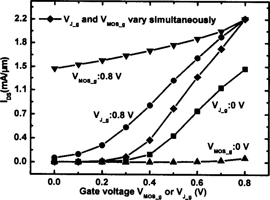 Quasi-dual-gate field effect transistor