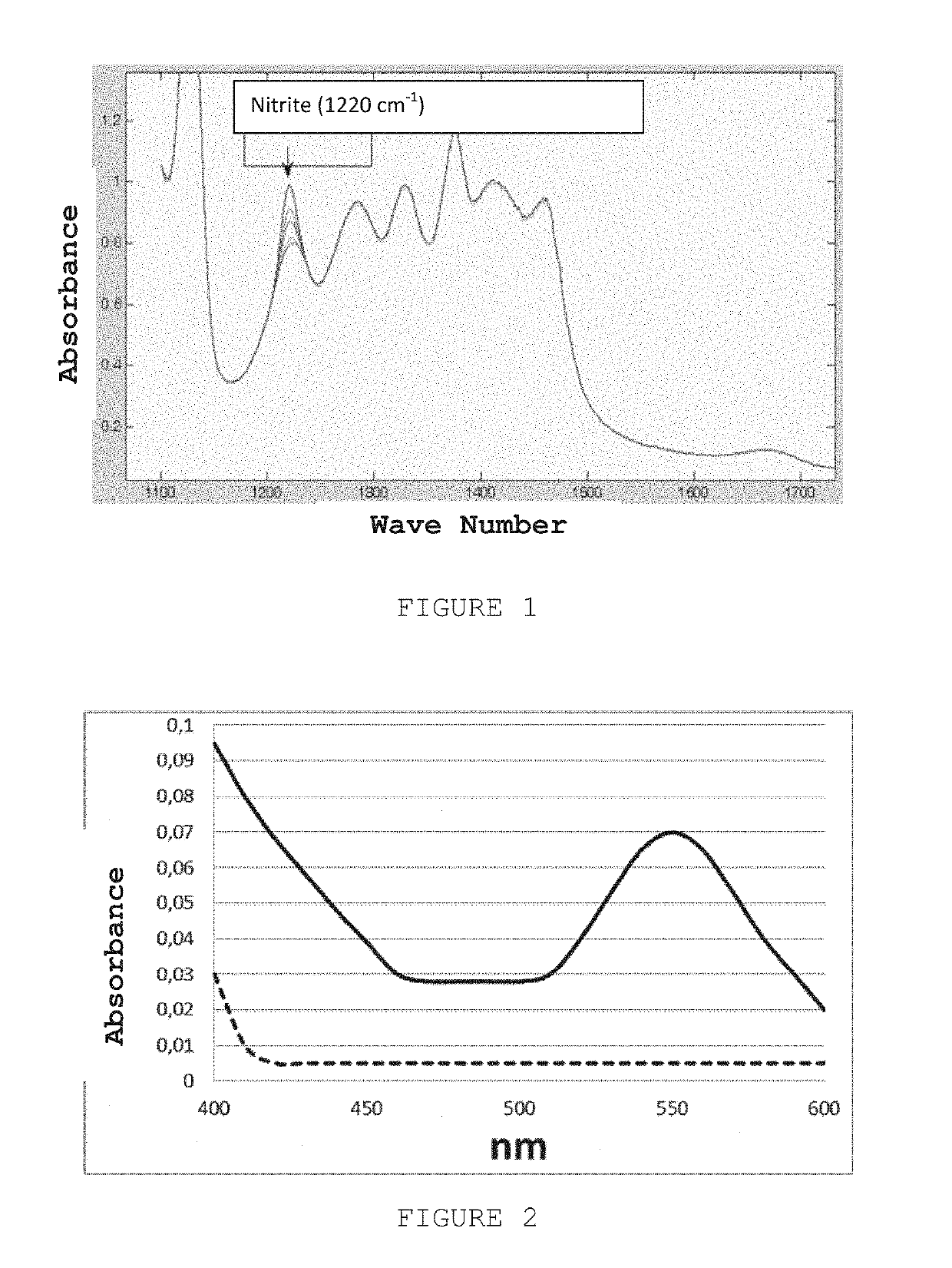 Formulation For Release Of Nitric Oxide