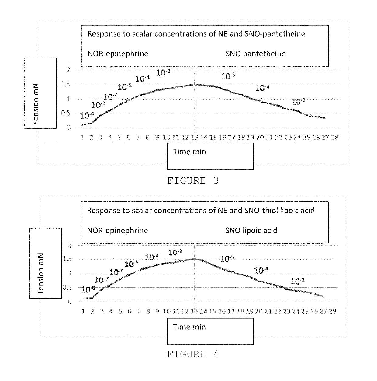 Formulation For Release Of Nitric Oxide