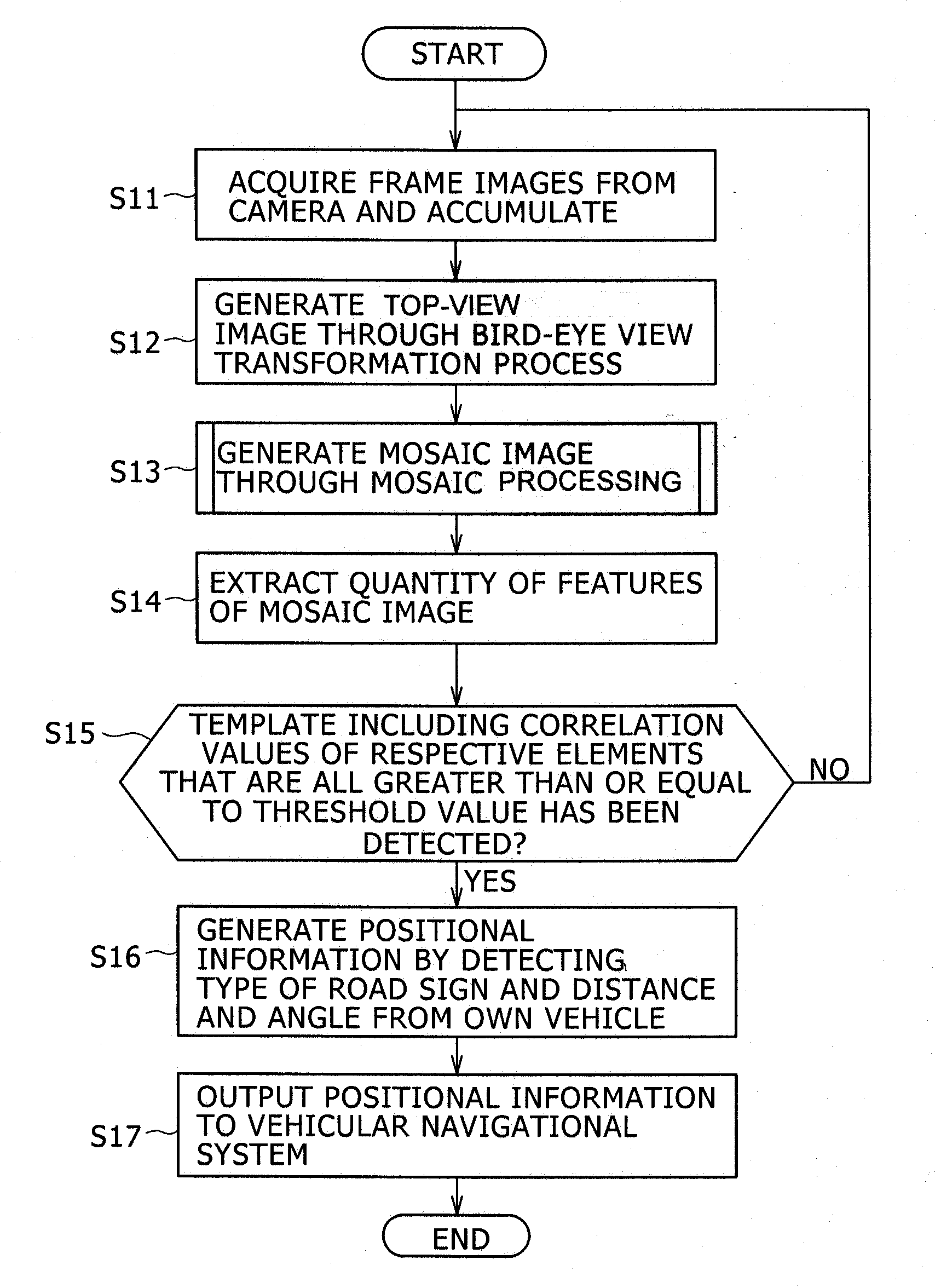 Load Sign Recognition Apparatus and Load Sign Recognition Method