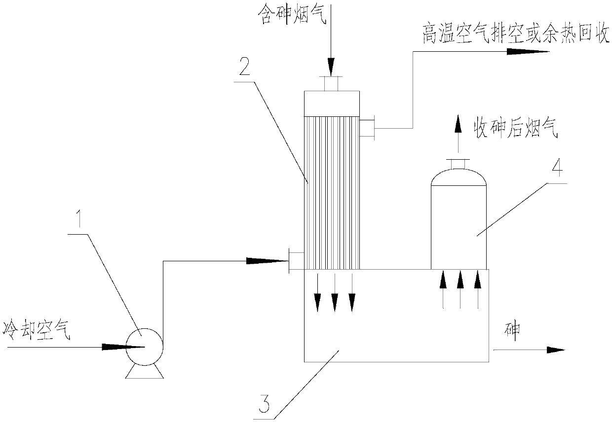 Method for collecting arsenic from smelting flue gas by dry process