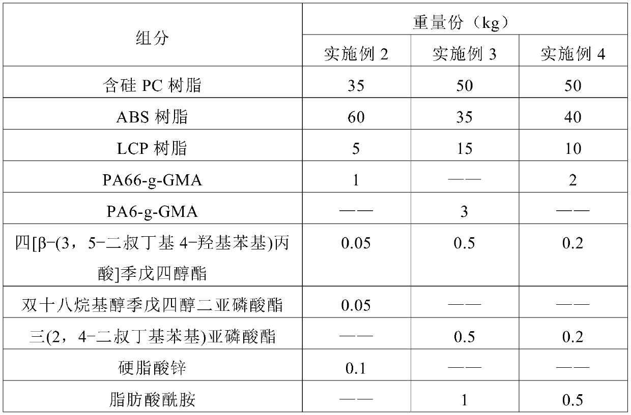 A kind of super-chemical-resistant PC/ABS alloy material and preparation method thereof