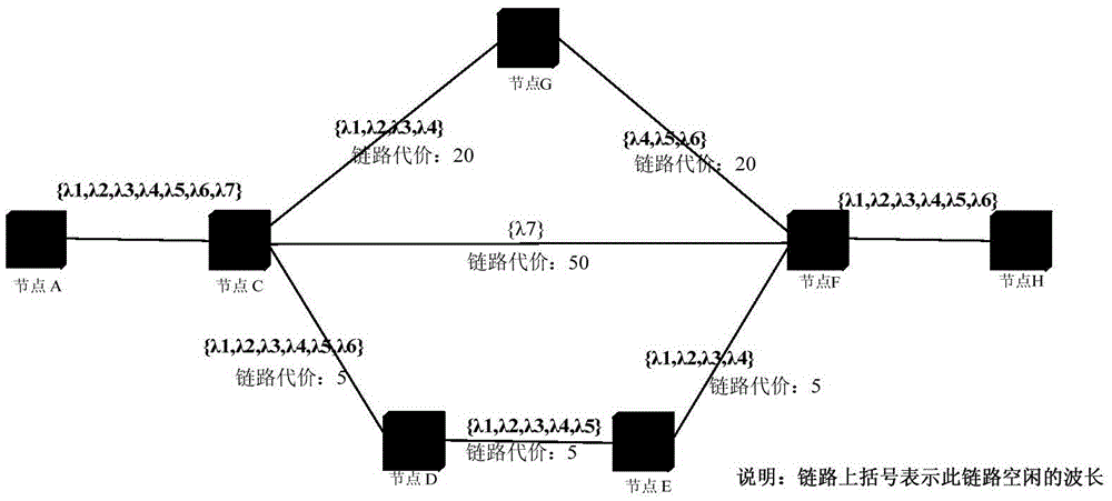 A method to reduce wavelength continuity limitation based on wson network