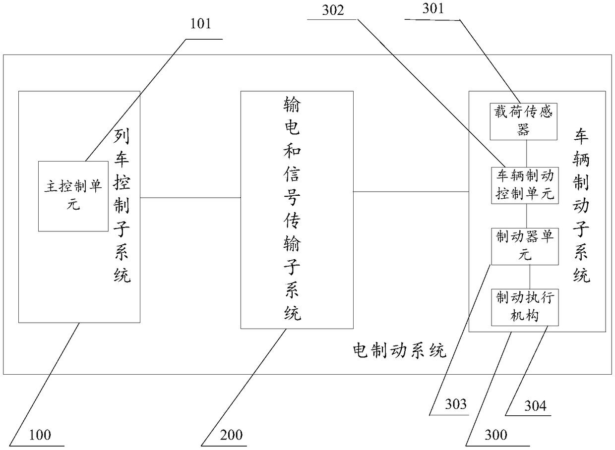 Electric brake system, railway wagon and brake method thereof