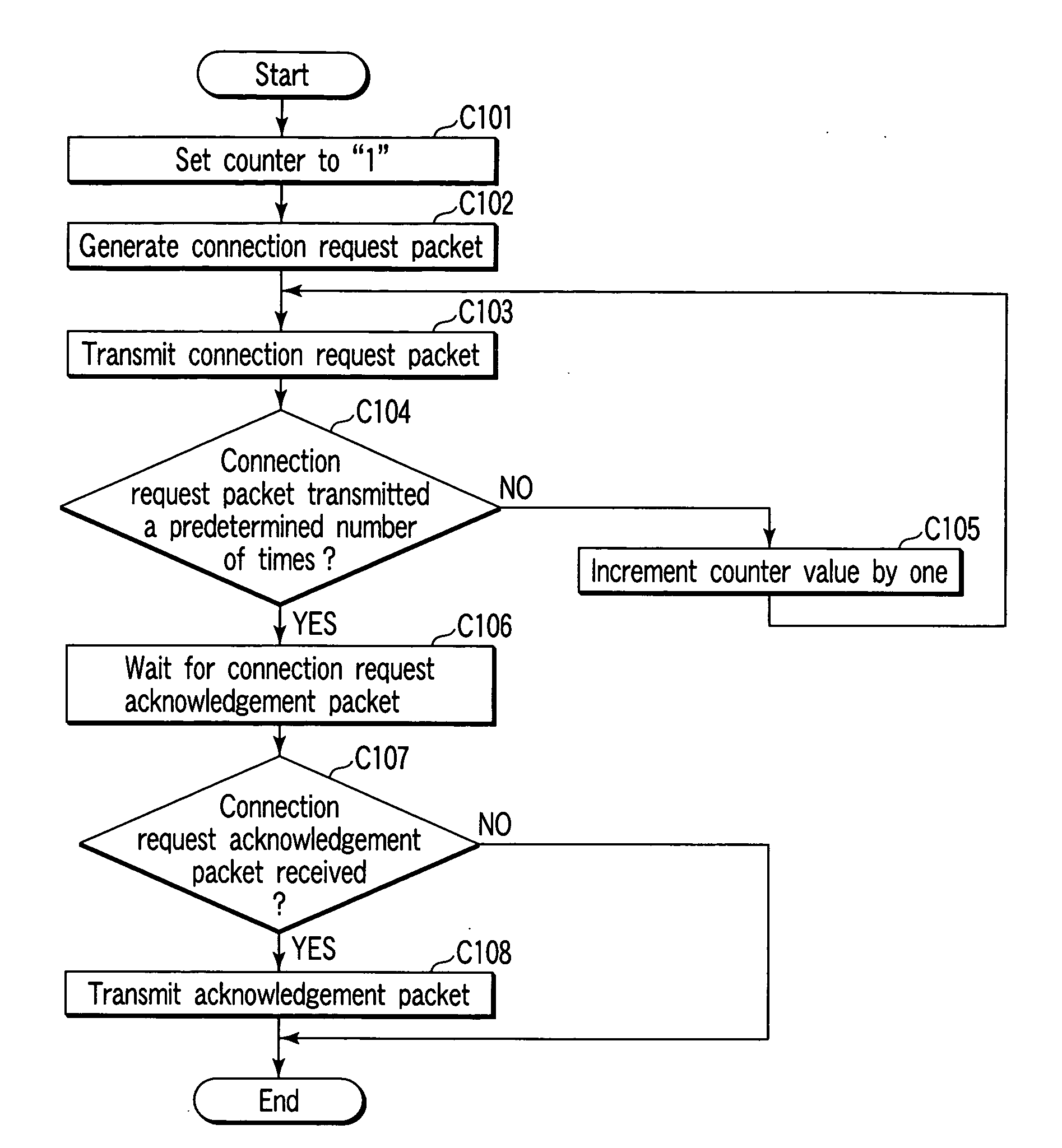 Communication connection method, authentication method, server computer, client computer and program