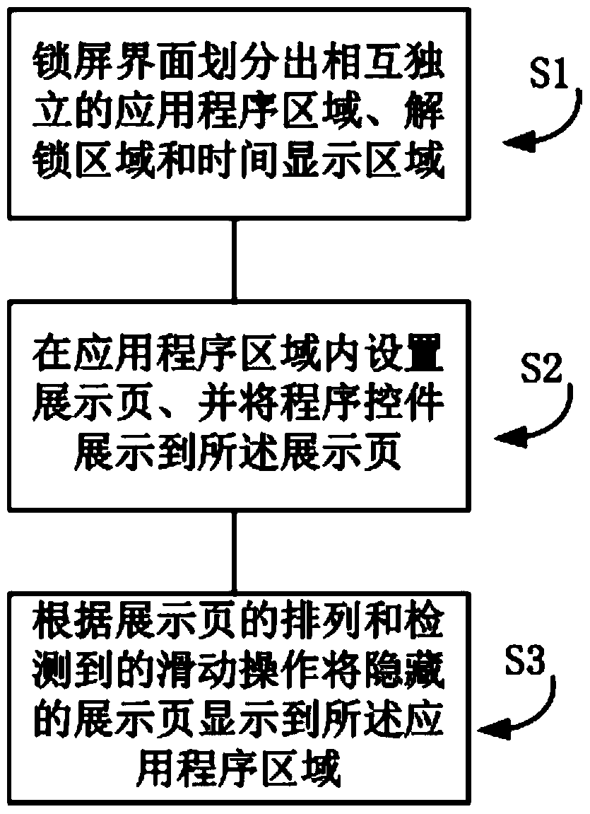 Method for managing lock screen interface of smart phone