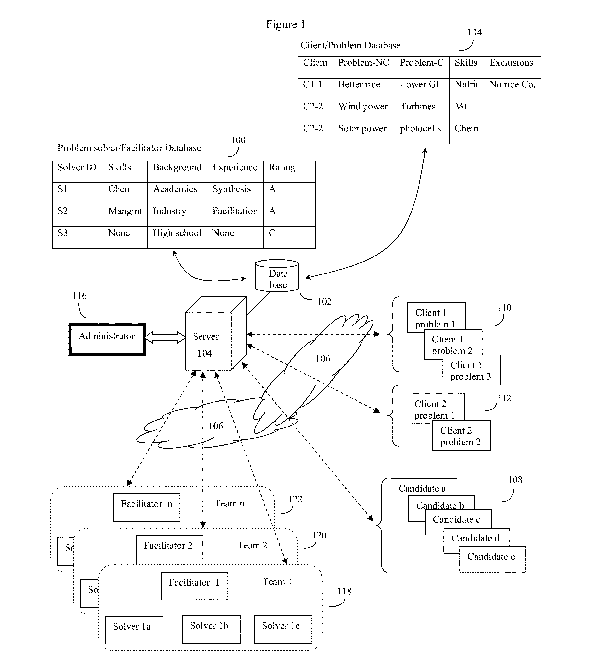 Method of managing a confidential moderated crowdsource problem solving system