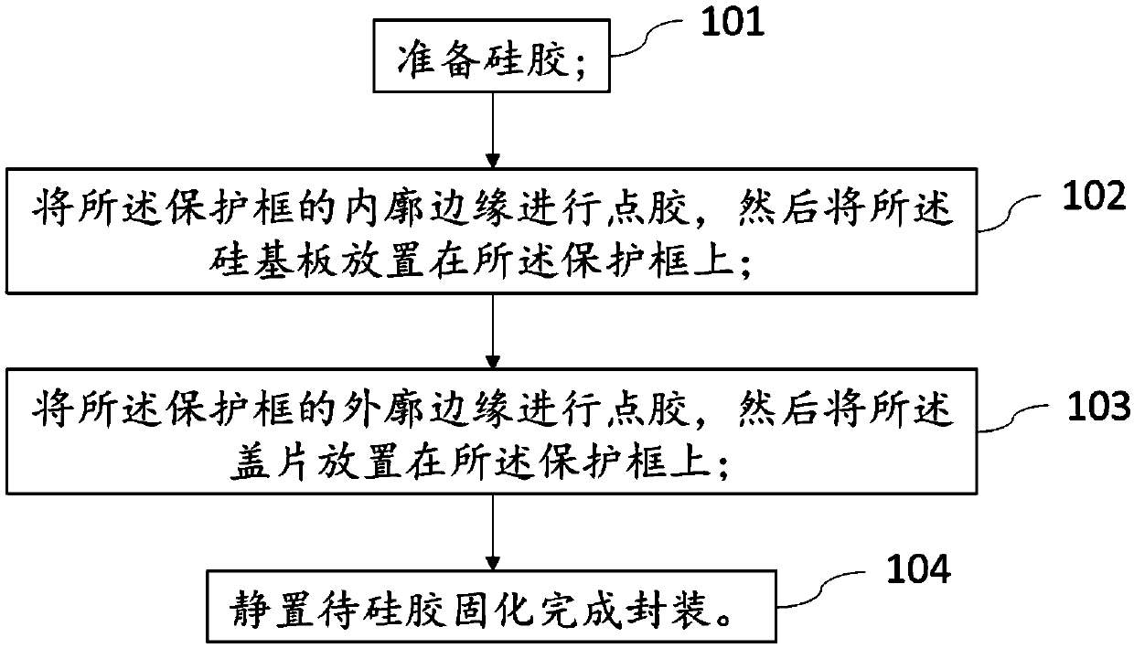 Gene sequencing chip and packaging method thereof
