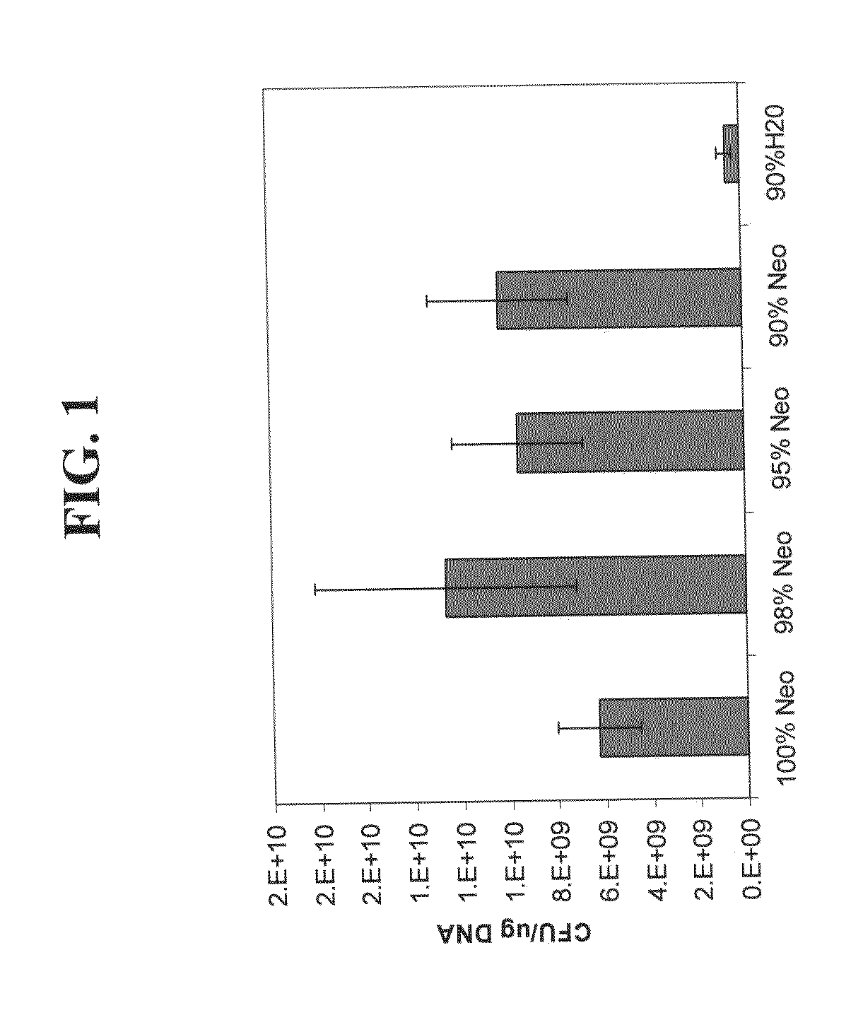 Compositions and Methods for Enhancing In-Vivo Uptake of Pharmaceutical Agents