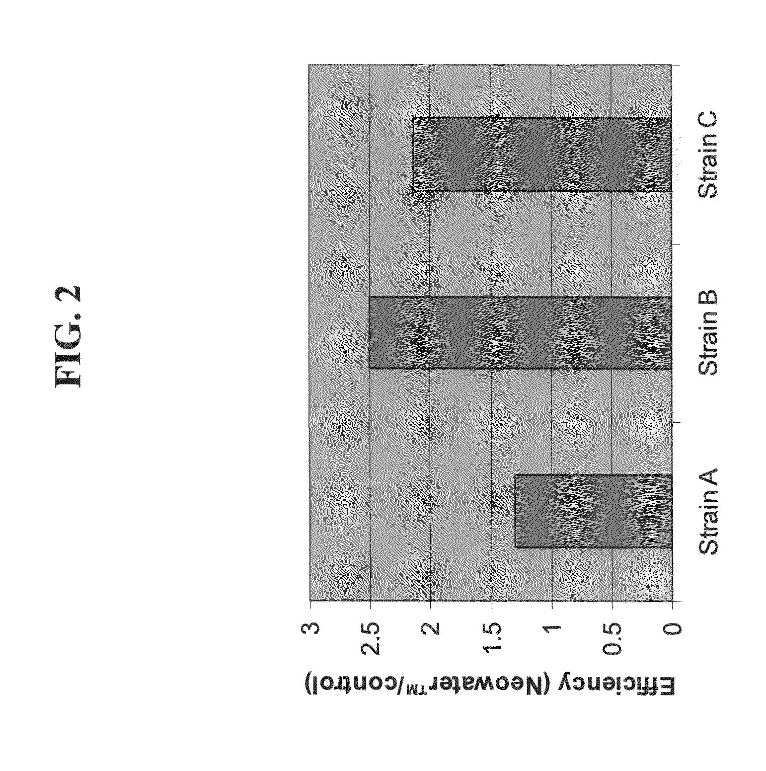 Compositions and Methods for Enhancing In-Vivo Uptake of Pharmaceutical Agents