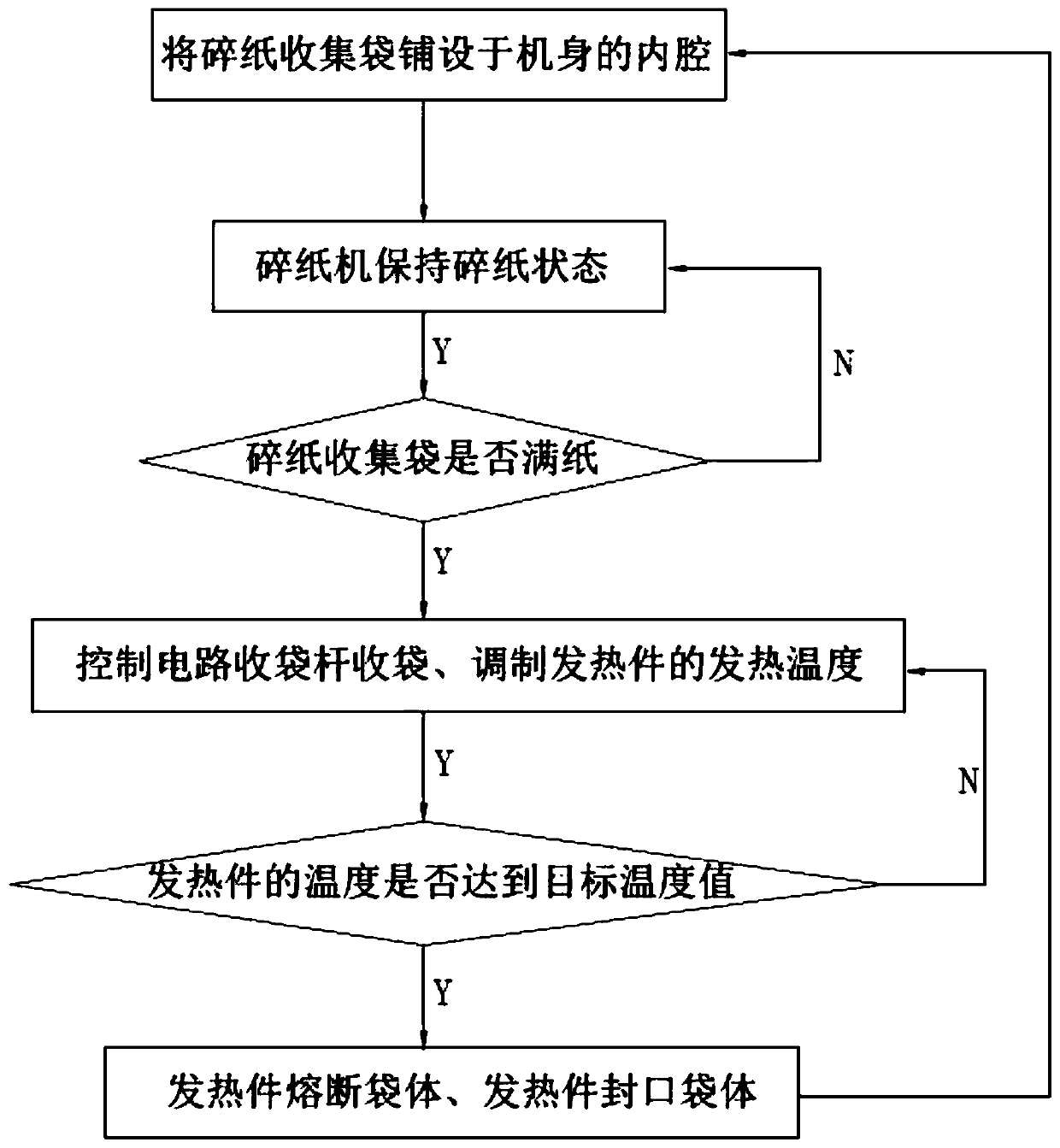 Paper shredder capable of automatically packaging shredded paper and automatic shredded paper packaging method of paper shredder