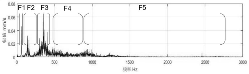 Edge computing method, medium and system for rotating equipment monitoring