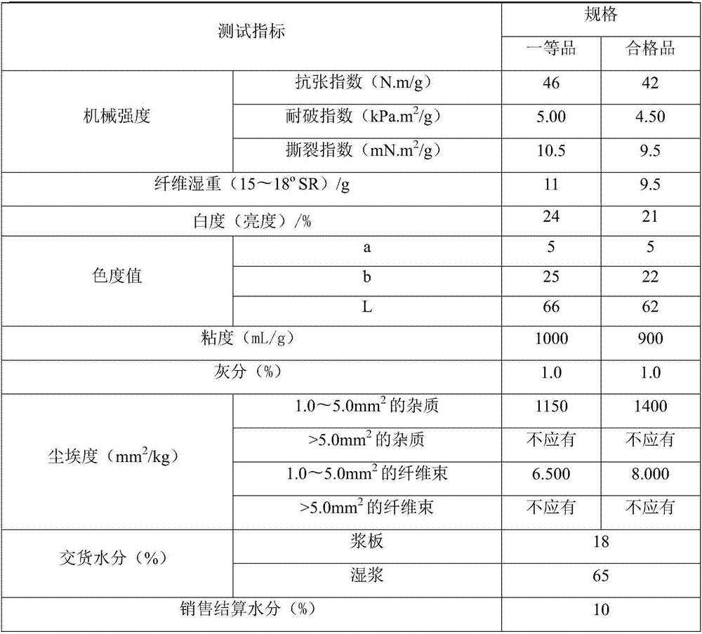 Grinding process for natural-color bamboo pulp