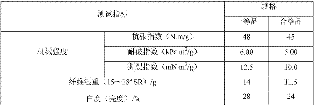 Grinding process for natural-color bamboo pulp