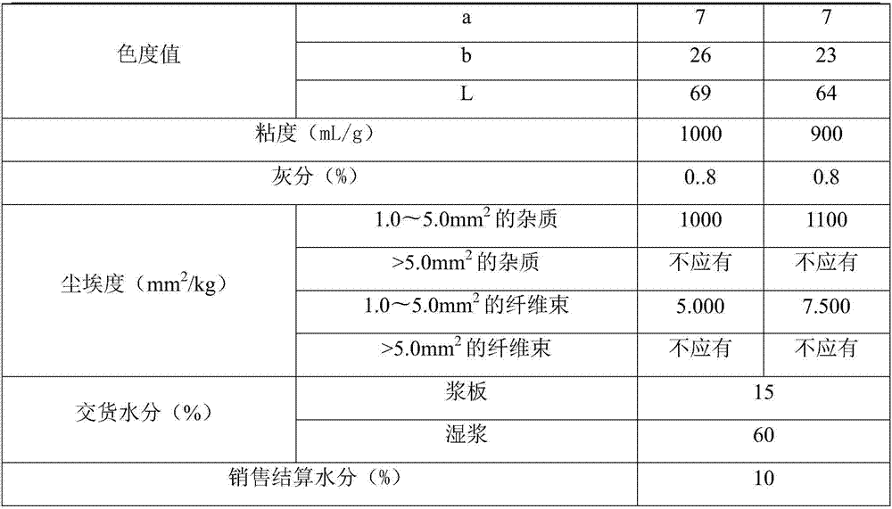 Grinding process for natural-color bamboo pulp