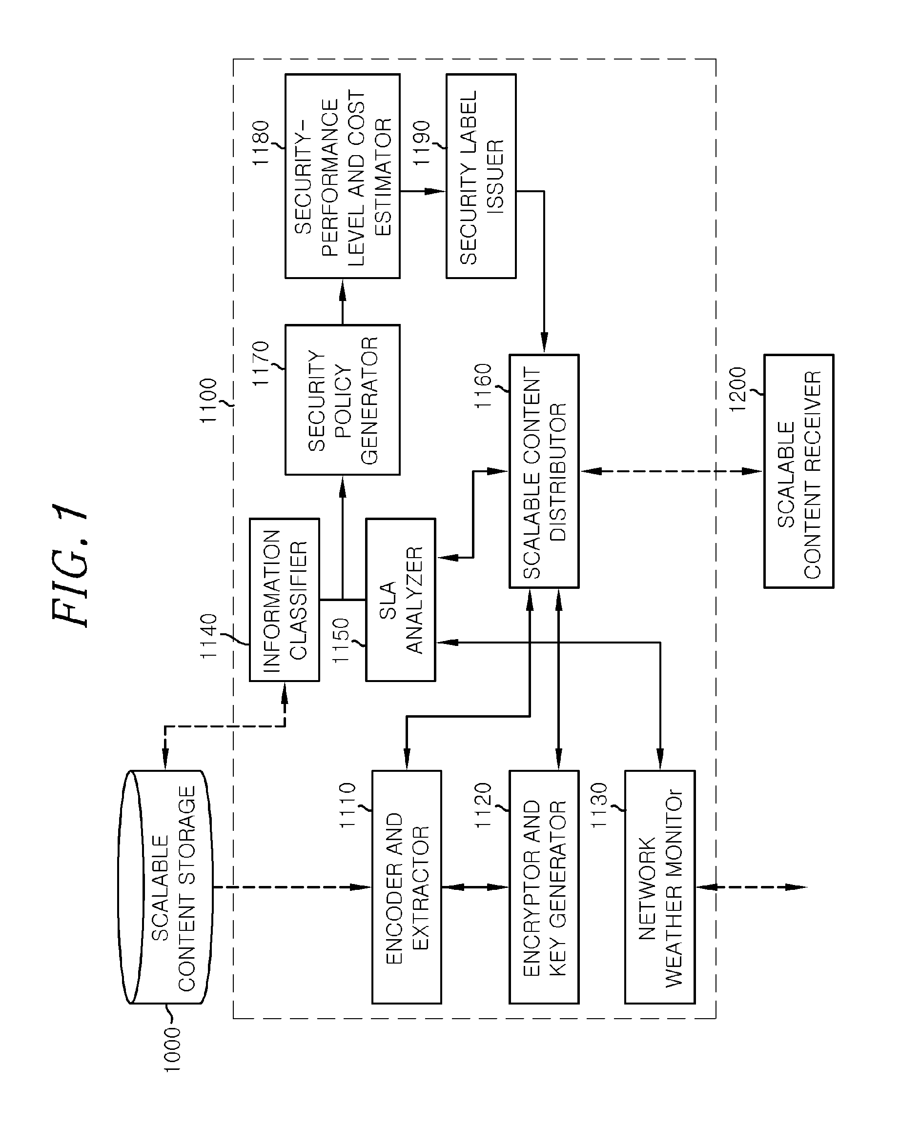 Security label generation method and apparatus for scalable content distribution