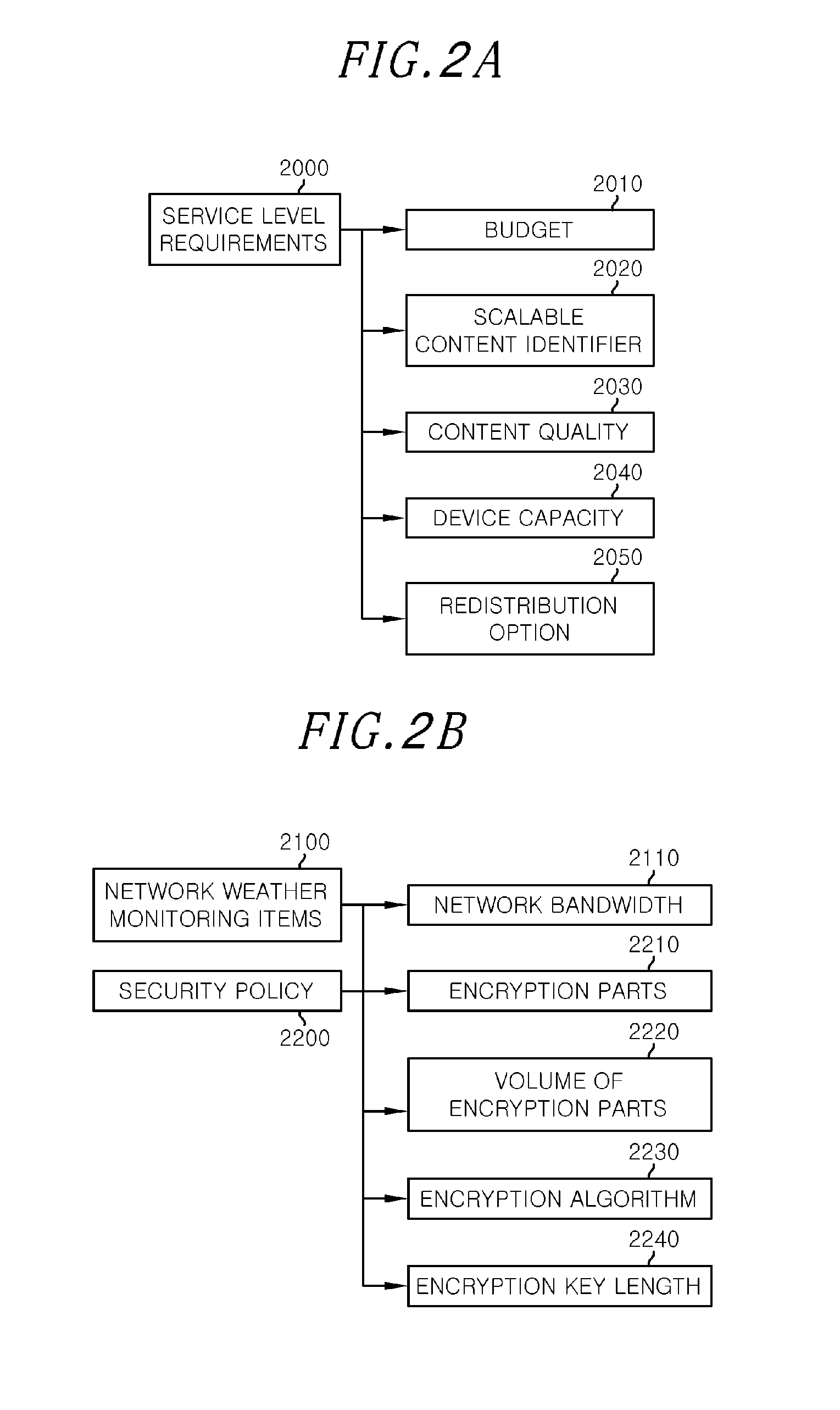 Security label generation method and apparatus for scalable content distribution