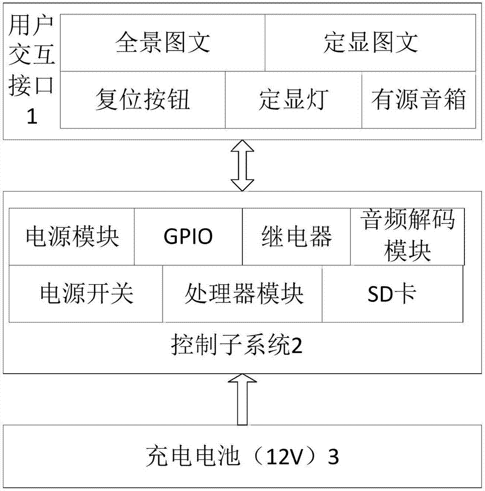 An interactive publicity display system based on arm processor