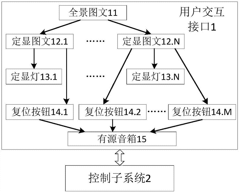 An interactive publicity display system based on arm processor