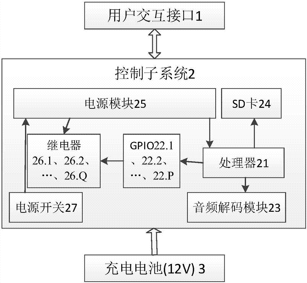 An interactive publicity display system based on arm processor