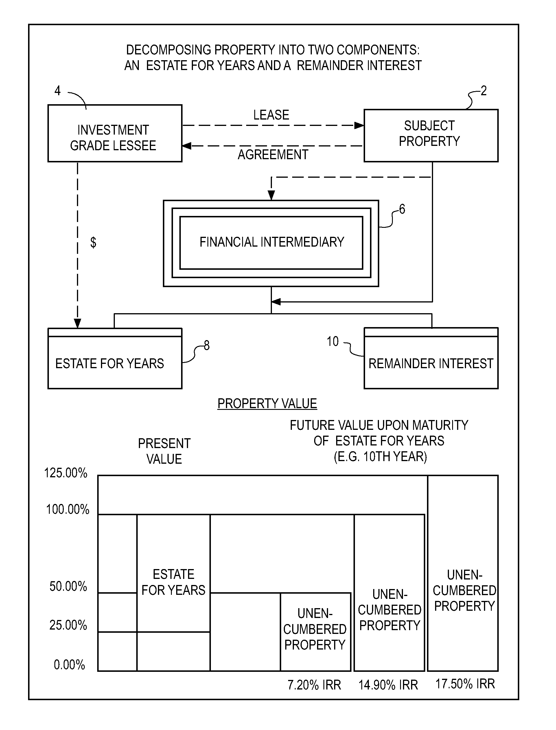 Apparatus and process to generate output