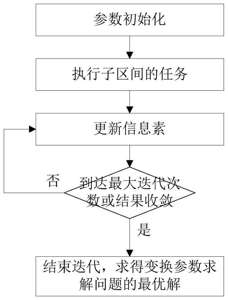 Improved image registration method based on continuous domain ant colony algorithm