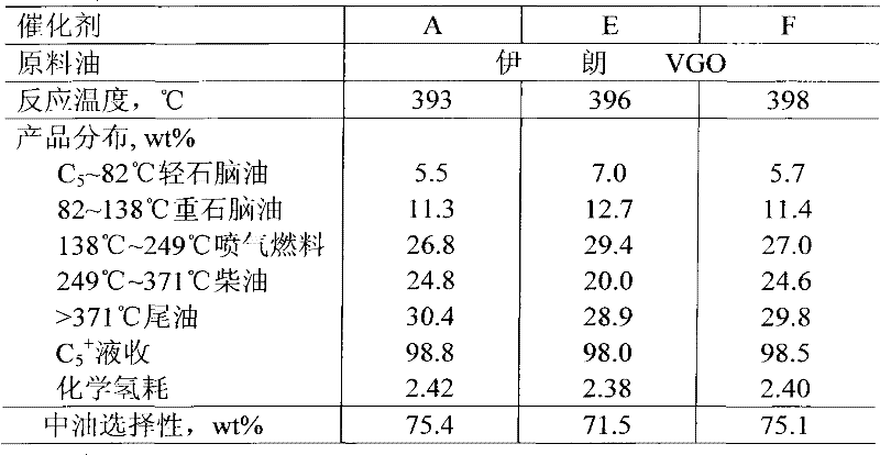 Hydrocracking catalyst with high activity and high-medium oil selectivity and preparation method of hydrocracking catalyst