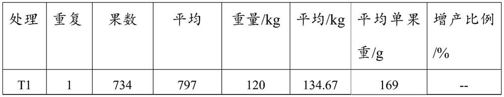 Water-soluble fertilizer and preparation method thereof