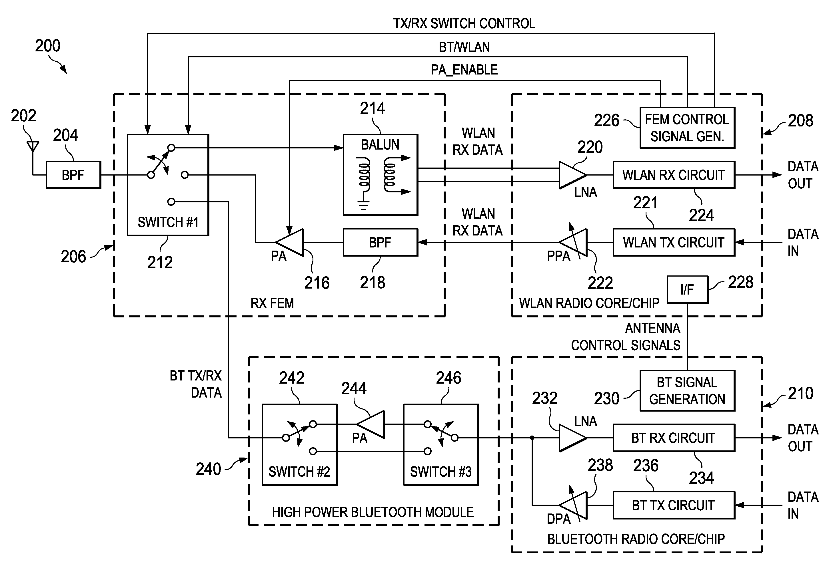 High transmission power using shared bluetooth and wireless local area network front end module