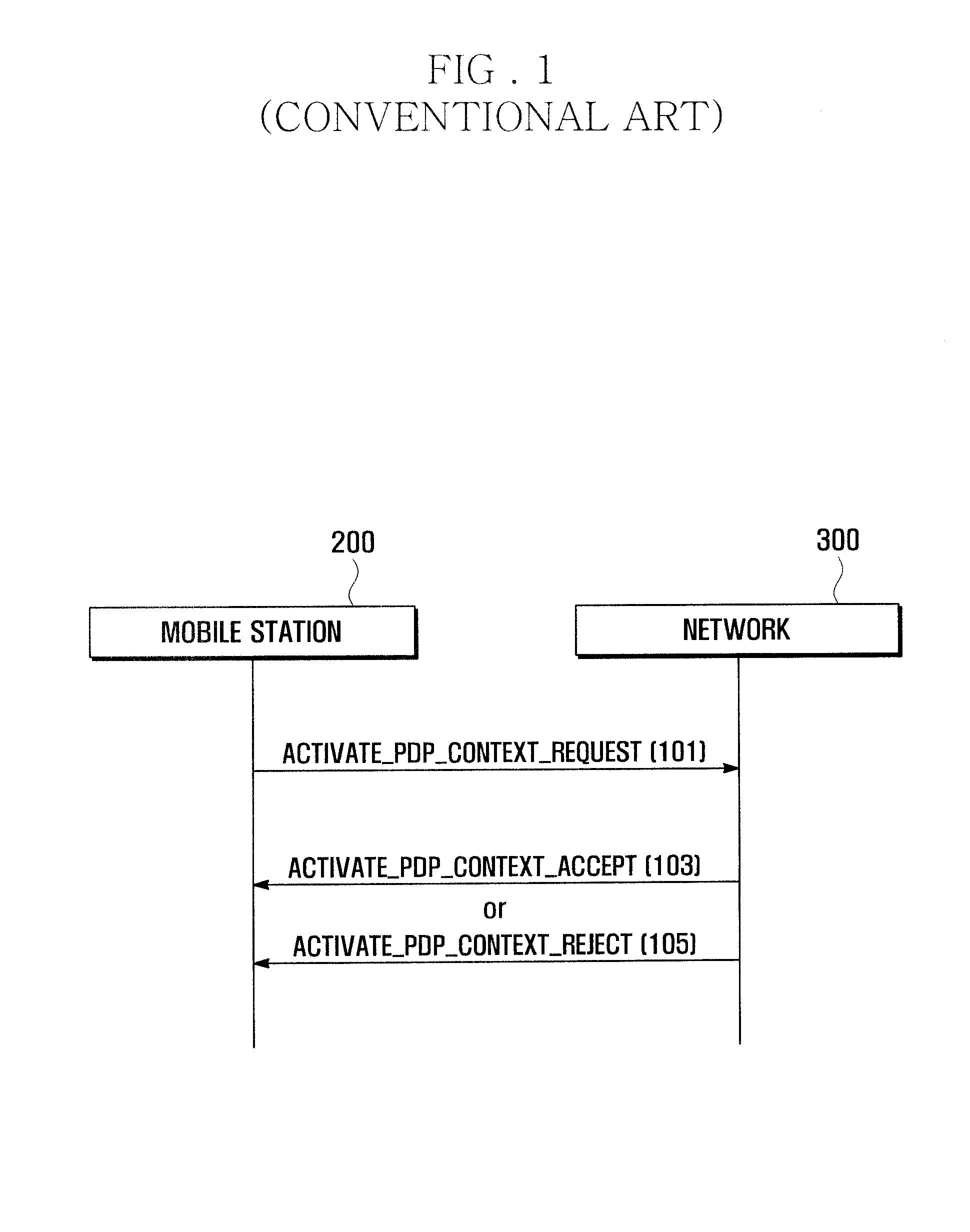 Packet data protocol context management method for a mobile station