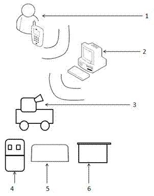 Smart trolley and visual smart home control method based on smart trolley