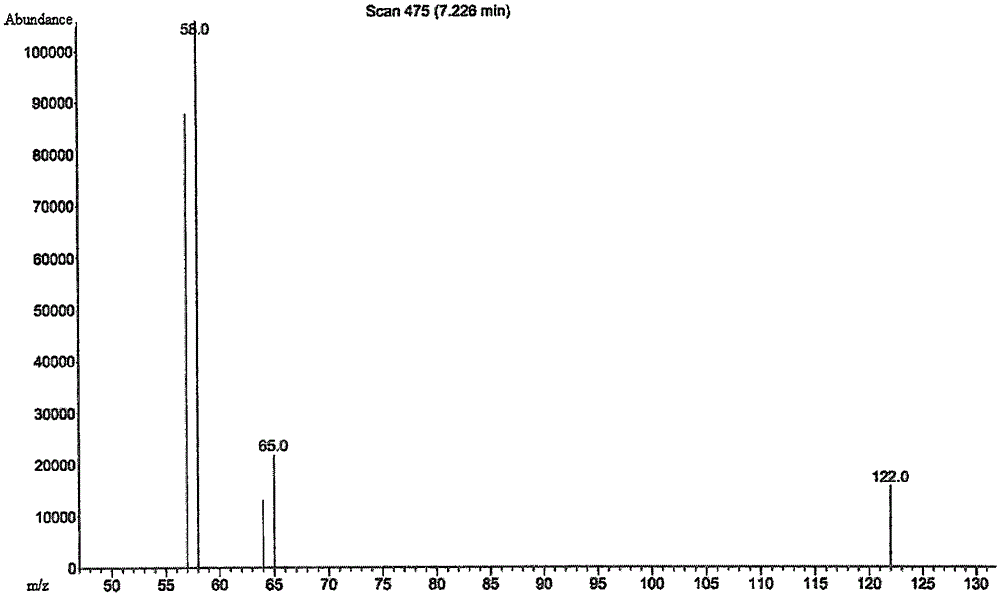 Method for determining content of 1,3-propanesultone
