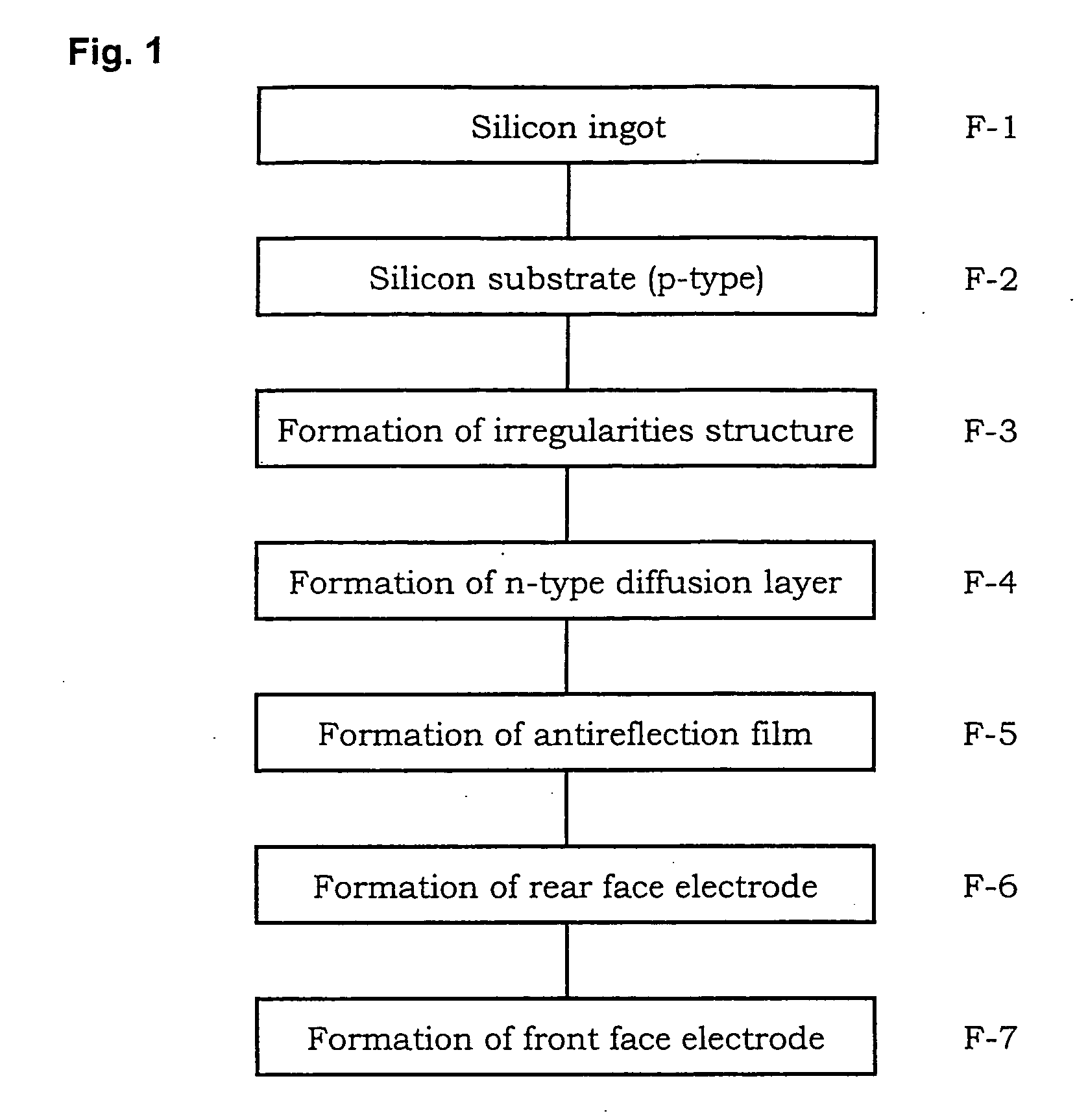 Semiconductor substrate for solar cell, method for manufacturing the same, and solar cell