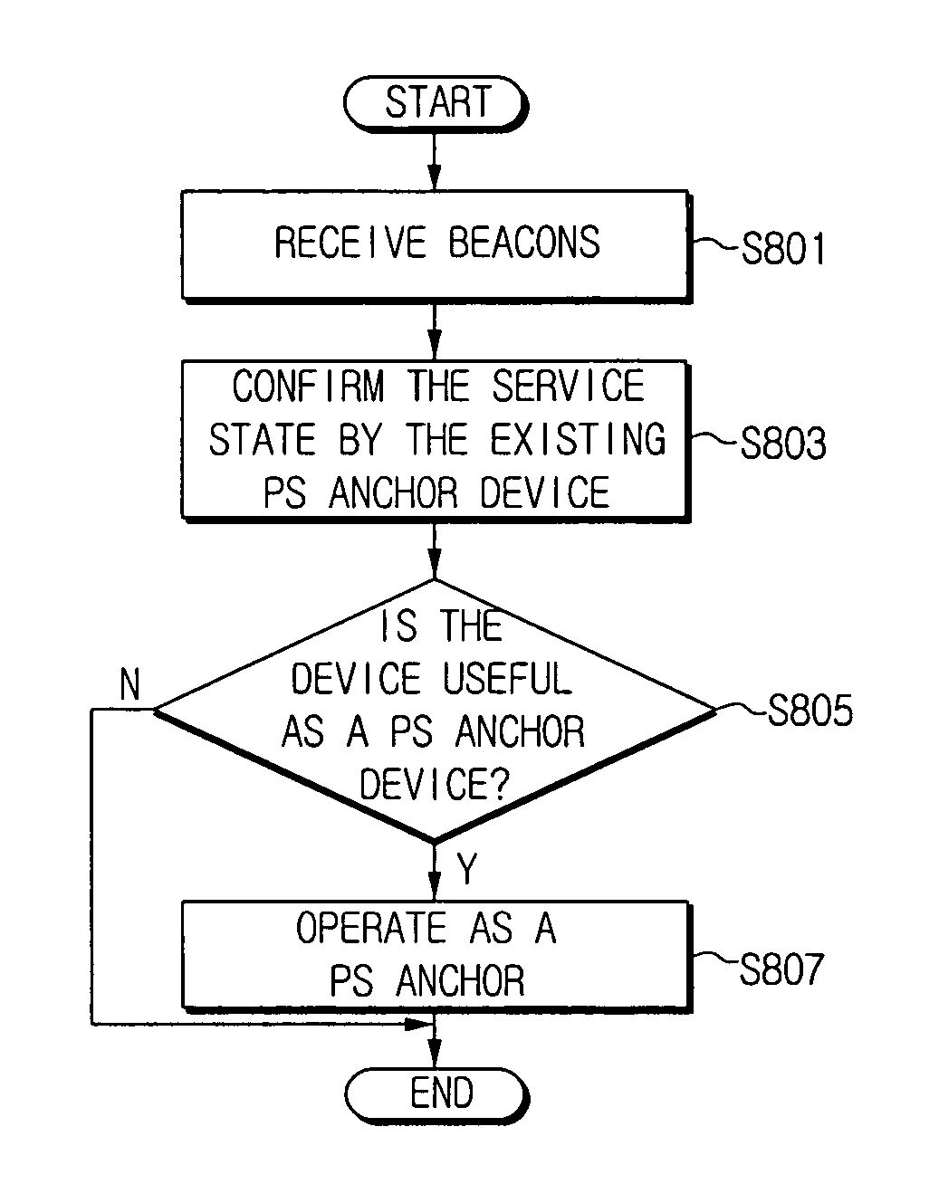 Power saving system in distributed wireless personal area network and method thereof