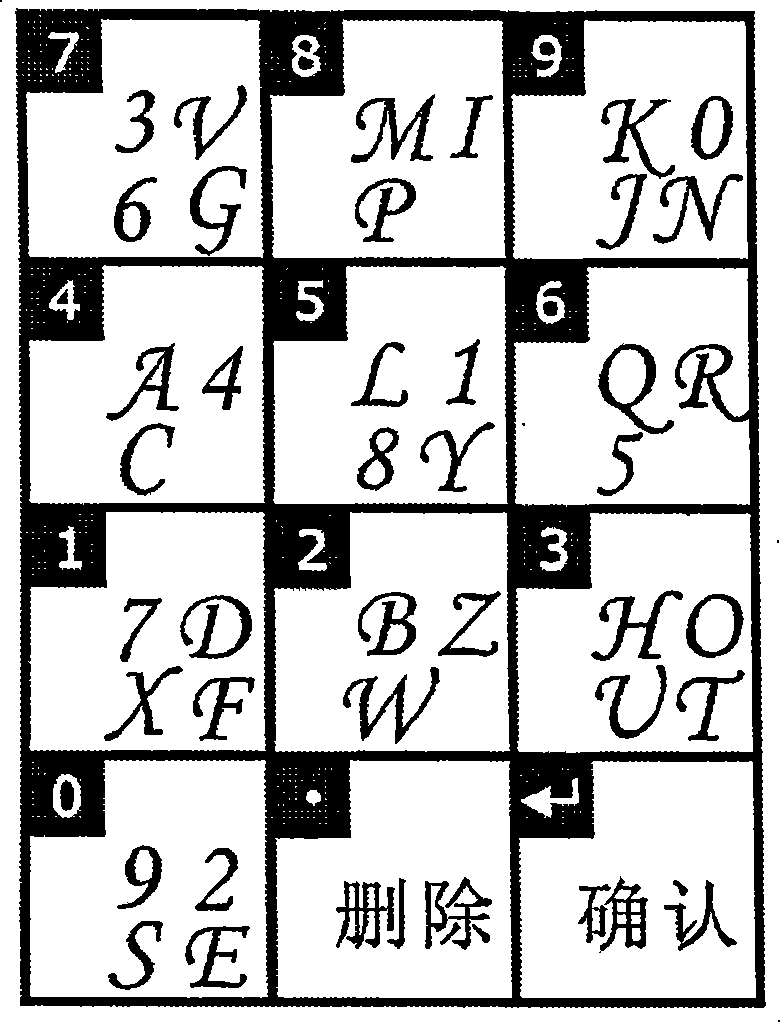 Random concealed inquiry type cipher authentication technique
