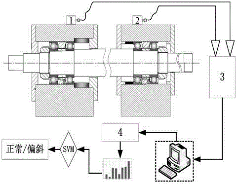 Wavelet-packet-and-support-vector-machine-based on-line detection method for assembling state of main shaft bearing of machine tool