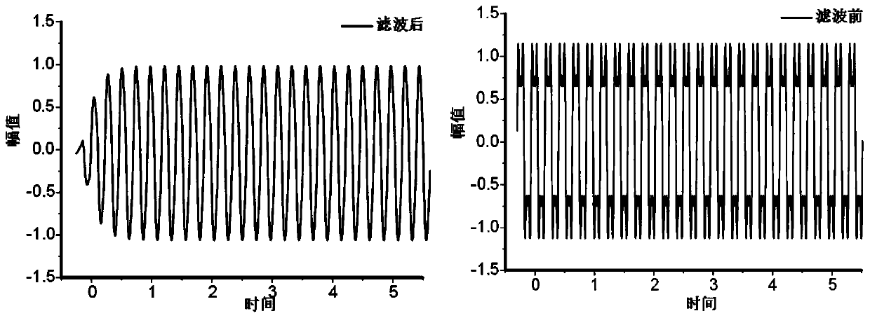 Adaptive filtering method applied to constant-speed/variable-speed grating signal