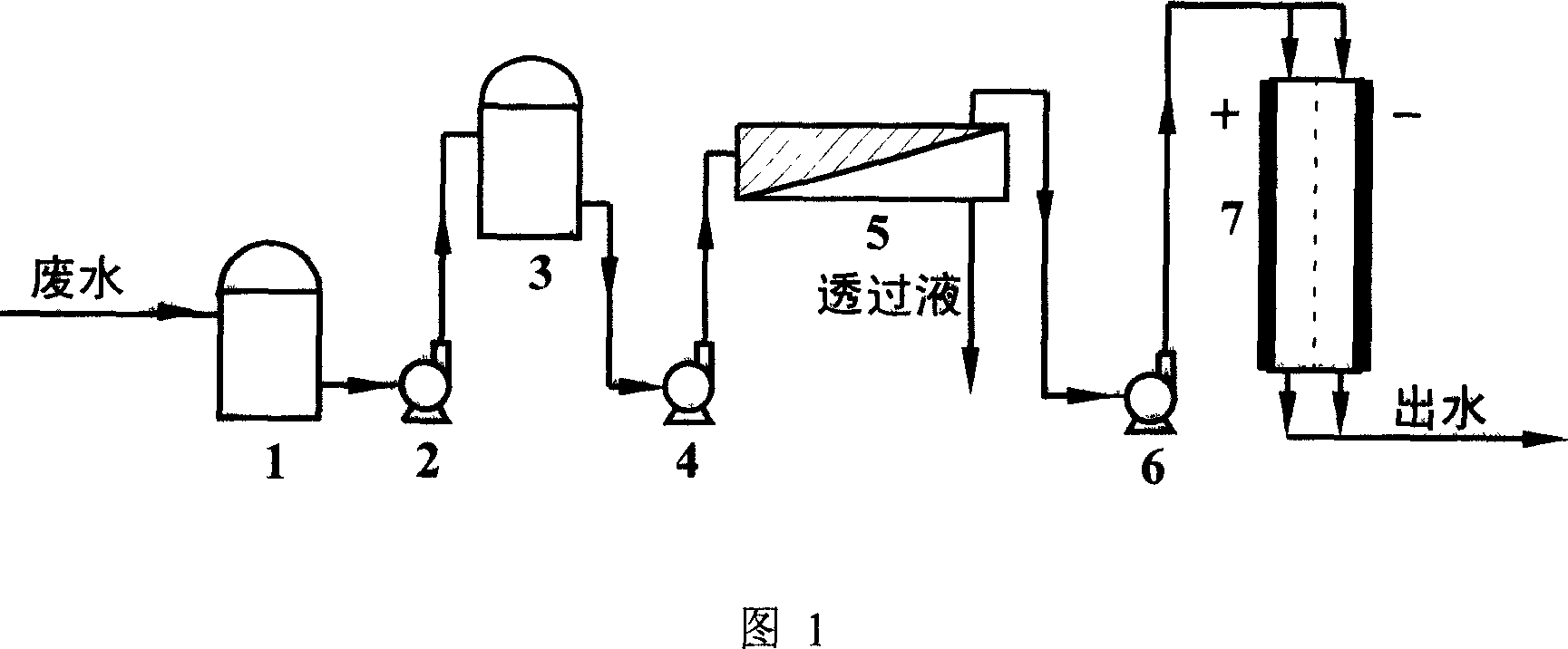 Method of diaphragm separation electrolyzing integrated treatment of wate, water containing heavy metal copper